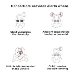 Cybex Eternis S SensorSafe All-In-One Car Seat - Image 10